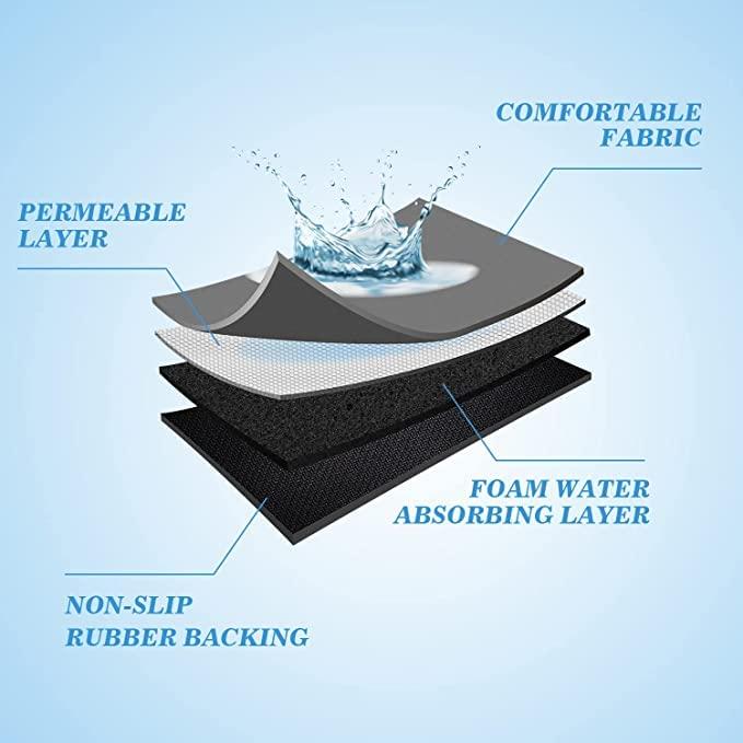 WetProof Kitchen Mat (Buy 1 Get 1 FREE)